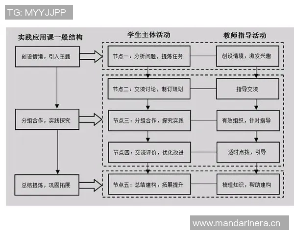 以训练为核心的全面提升策略探索与实践应用